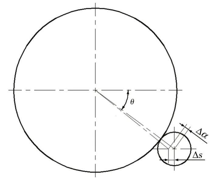 D8 СX݆bλʾ